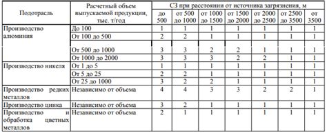 Определение степени загрязнения утюга