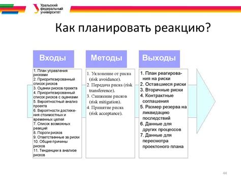 Определение степени угрозы