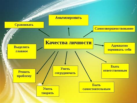 Определение стиля и характера