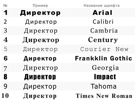 Определение стиля и шрифта