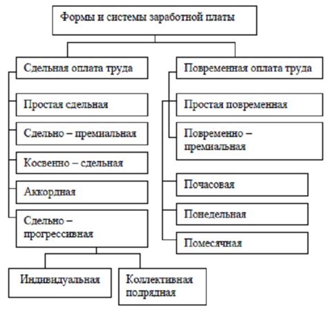 Определение стоимости и создание системы оплаты