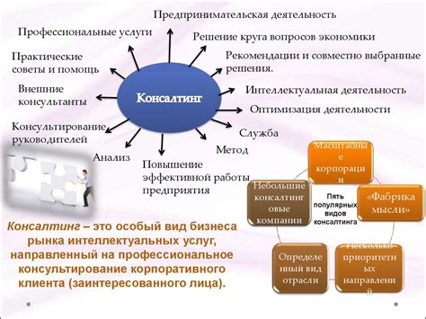 Определение стратегии и целей компании