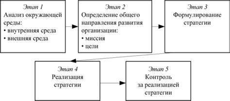 Определение стратегического направления