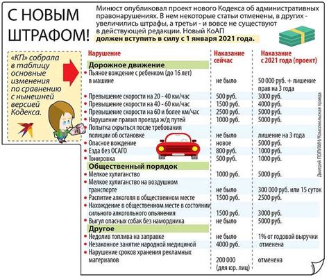 Определение суммы штрафов