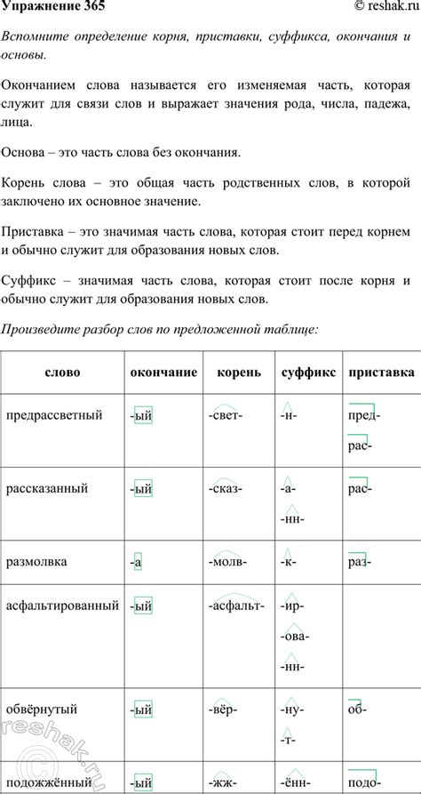 Определение суффикса и окончания