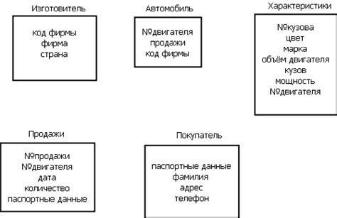 Определение сущностей и полей для синхронизации