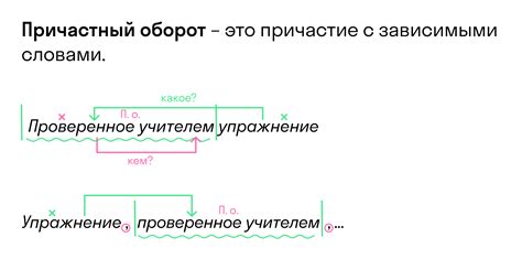 Определение схемы когда и когда