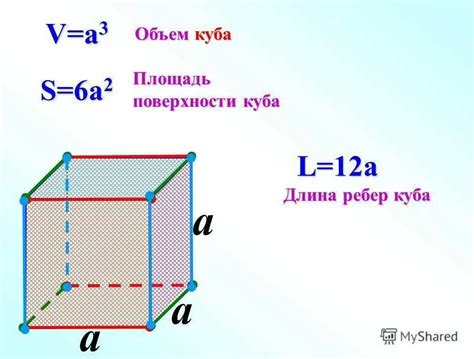 Определение схемы куба