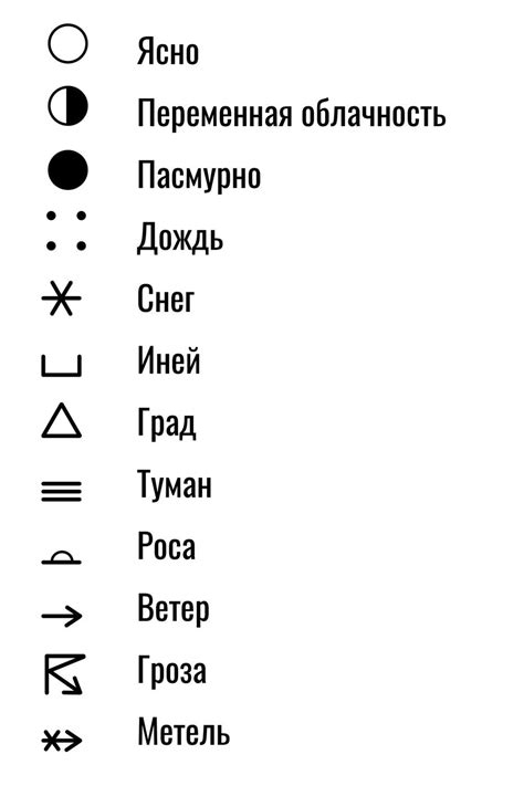 Определение текущей погоды с помощью команды