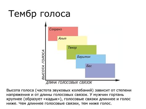 Определение тембра голоса