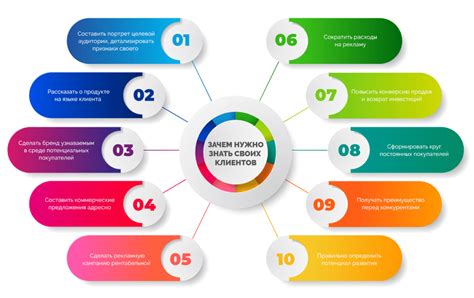 Определение темы и целевой аудитории блога