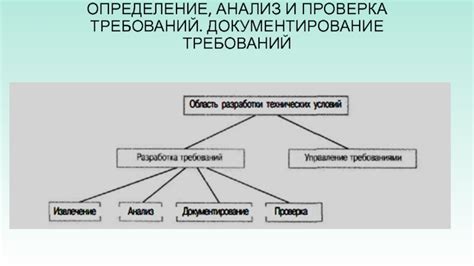 Определение технических требований и документирование