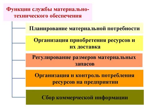 Определение технического обеспечения