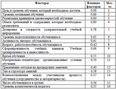 Определение типа и характеристик берега: факторы, влияющие на выбор методов укрепления