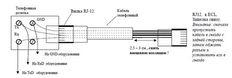 Определение типа кабельного подключения