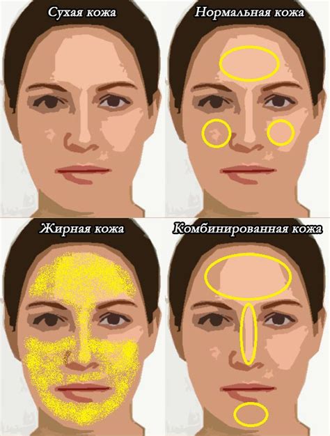 Определение типа кожи с помощью ватного диска и очищающего средства