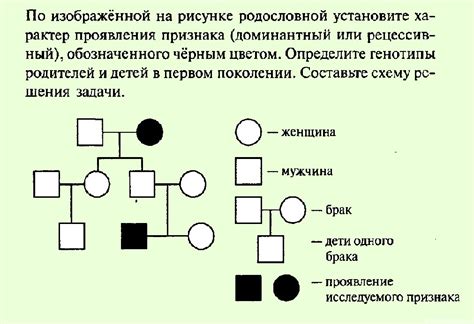 Определение типа наследования по родословной