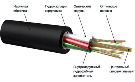 Определение типа оптического кабеля