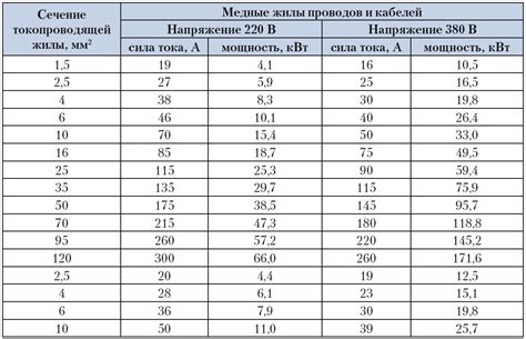 Определение типа провода и его параметров