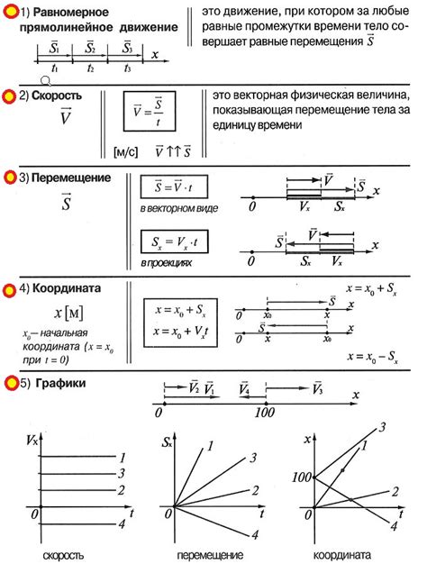 Определение типа сечения: плоское, прямолинейное или окружное