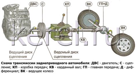 Определение типа трансмиссии