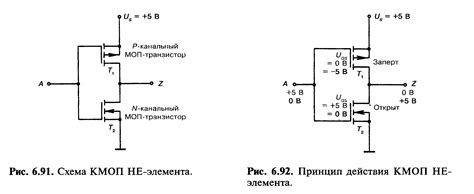 Определение типа - КМОП или ТТЛ