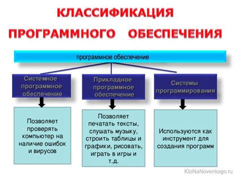 Определение типа SATA с помощью программного обеспечения