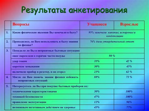 Определение типовых вопросов для анкеты