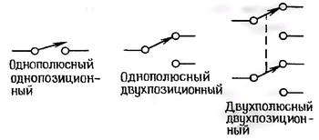 Определение типов переключателей