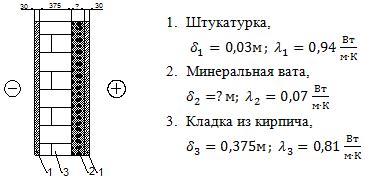 Определение толщины и состава стяжки