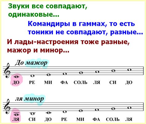 Определение тональности