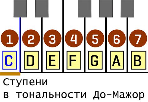 Определение тональности интервала по звукам