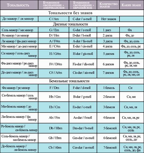 Определение тональности картины