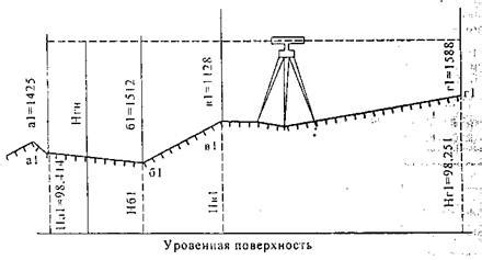 Определение точек замера