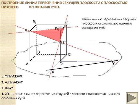 Определение точек пересечения плоскости и куба