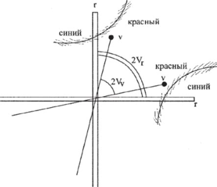 Определение точек размещения осей