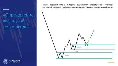 Определение точки входа