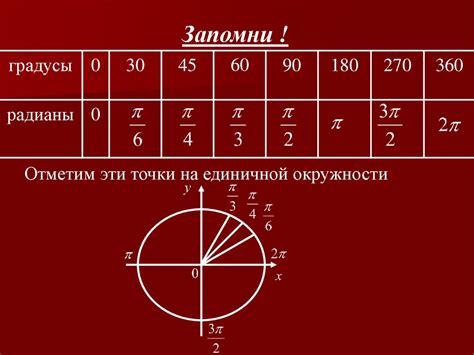 Определение точки начала построения угла