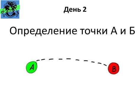 Определение точки обзора и пропорций