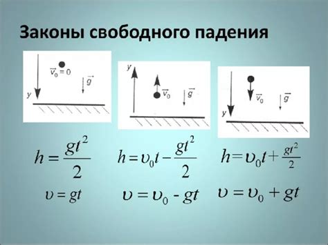 Определение точки падения