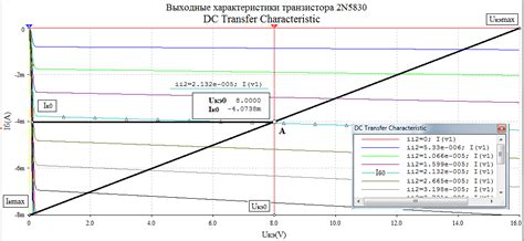 Определение точки покоя транзистора