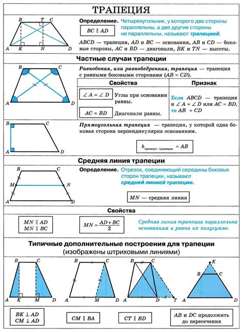 Определение трапеции и ее свойства