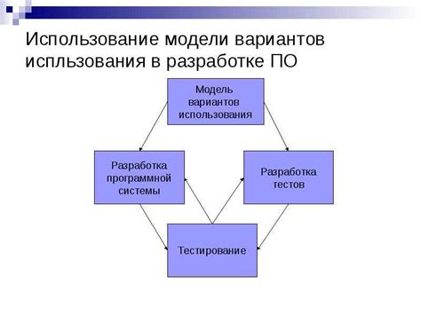 Определение требований