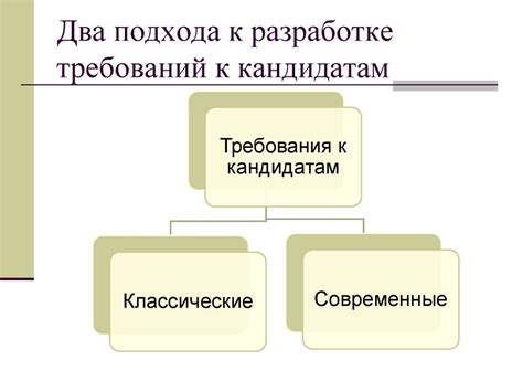 Определение требований к кандидатам