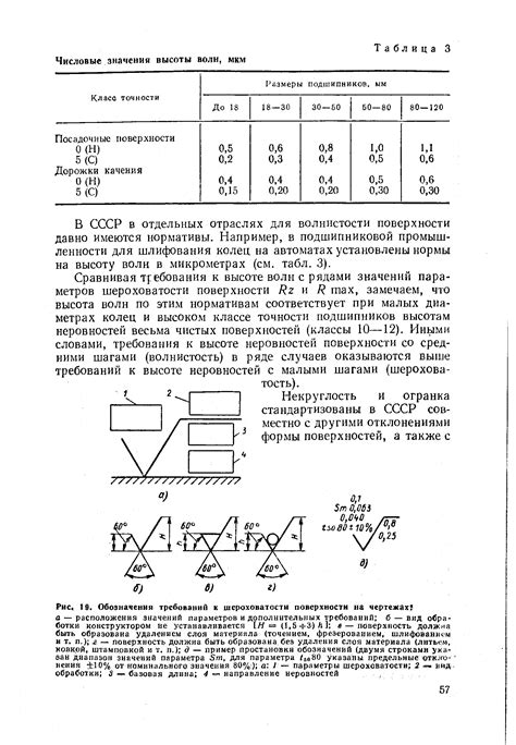 Определение требований к шероховатости