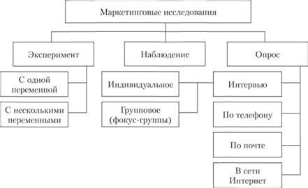 Определение требуемой информации