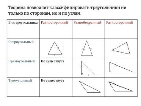 Определение треугольников по углам