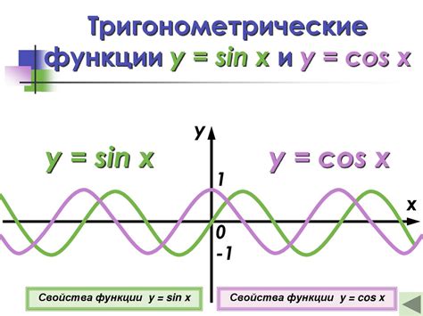 Определение тригонометрической функции