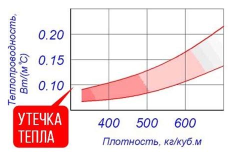 Определение трусов с нужным коэффициентом растяжимости