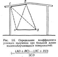 Определение углового коэффициента